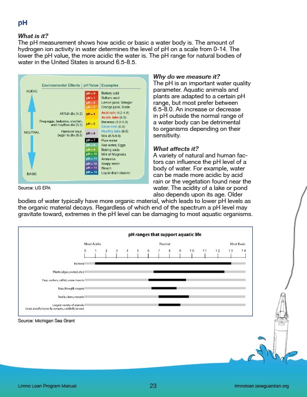 right-click to downlaod pH factsheet