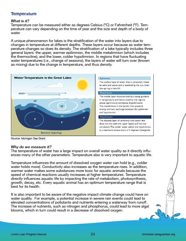 right-click to download Temperature Factsheet